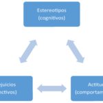 Superando estereotipos raciales y étnicos