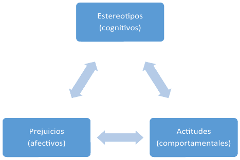Superando estereotipos raciales y étnicos