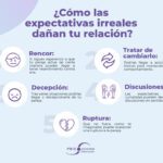 Superando expectativas irreales en terapia de pareja