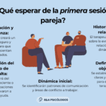 Superando falta de comunicación en relación lésbica Terapia de pareja