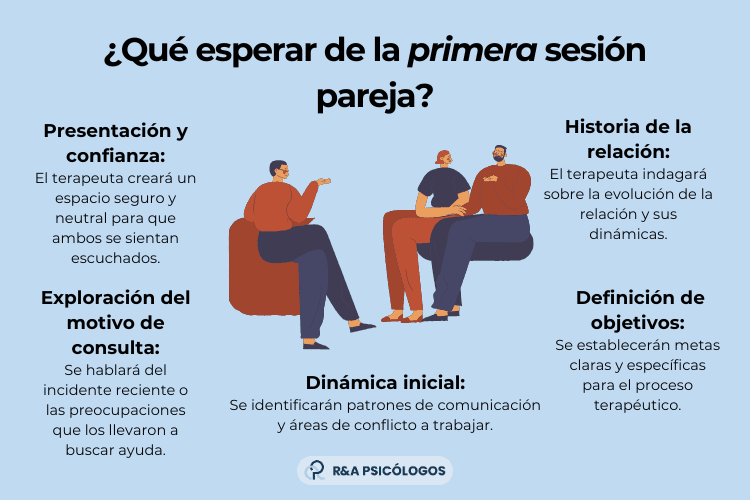 Superando falta de comunicación en relación lésbica Terapia de pareja
