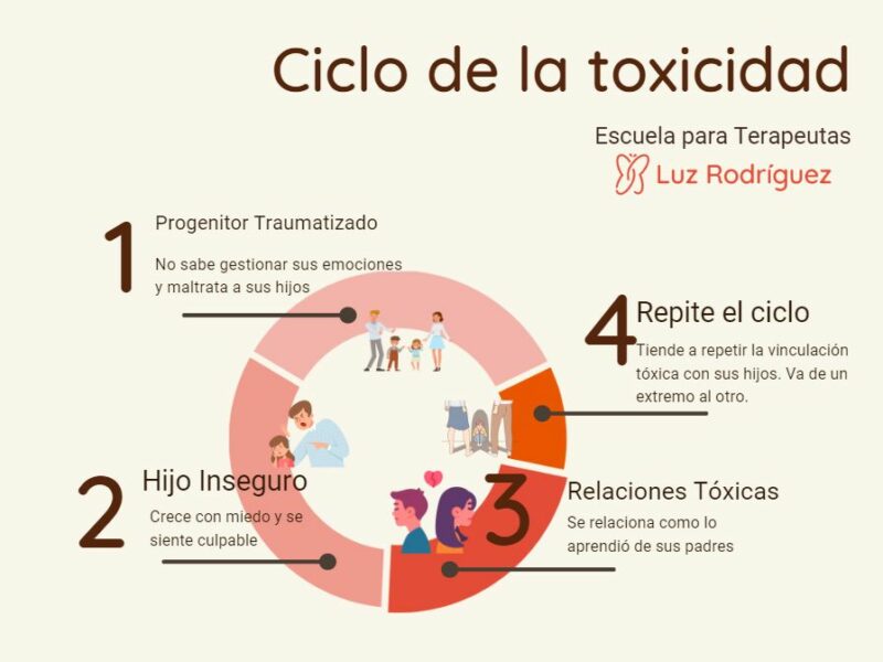 Superando la relación tóxica madre-hija en la edad adulta