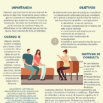 Superando obstáculos en terapia de pareja divorciada