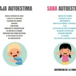 Superando obstáculos para fortalecer la autoestima
