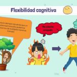 Superando rigidez cognitiva niños Estrategias eficientes