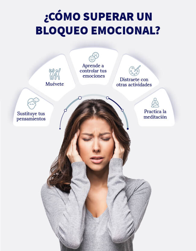 Superar bloqueos emocionales Terapia psicológica en 10 pasos