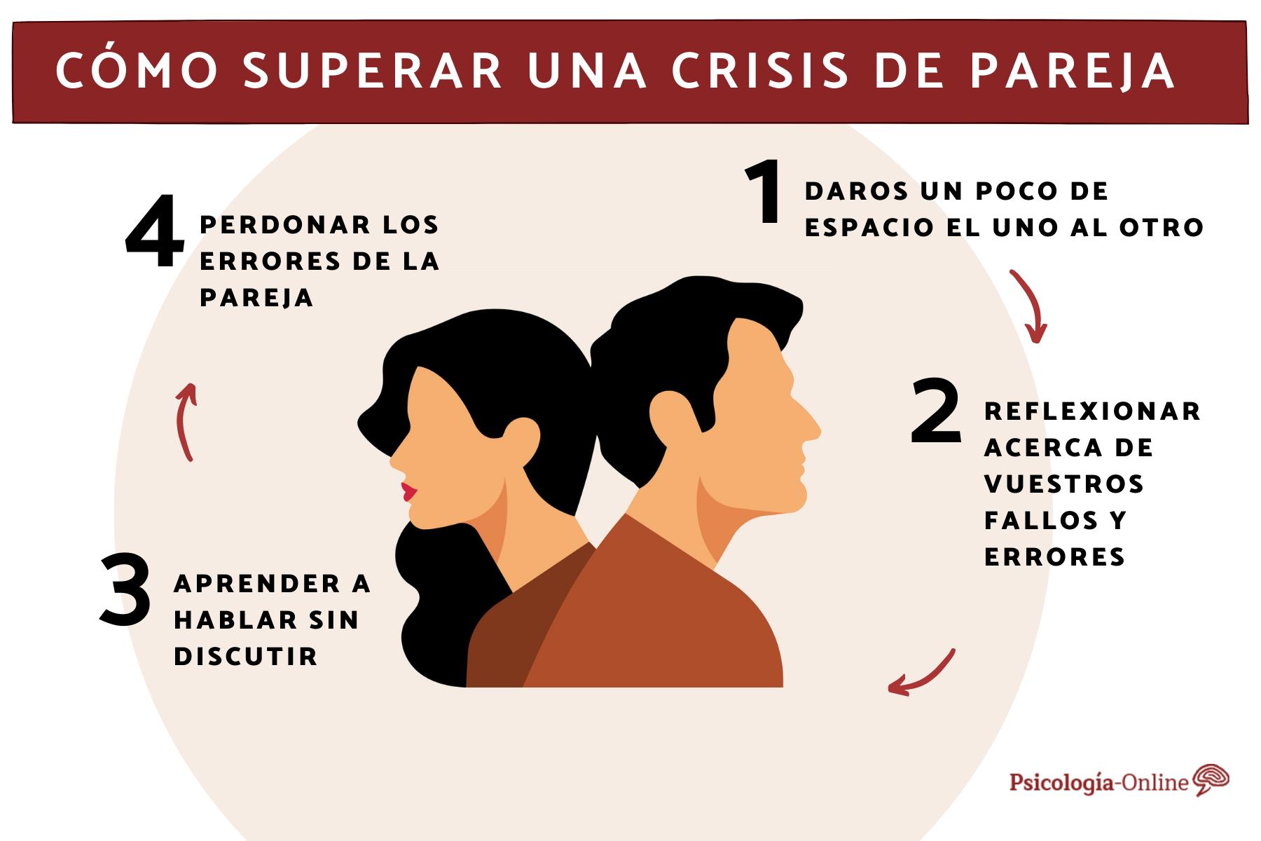 Superar la escasez de tiempo en pareja