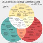 TDHA y Altas Capacidades en Adultos Superposiciones y Desafíos