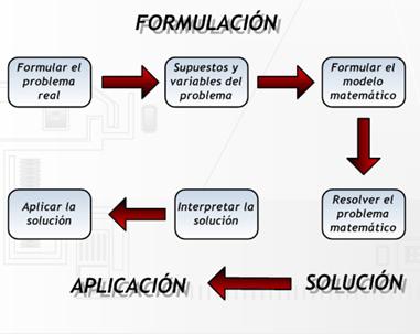 Técnica de instigación optimización de resultados