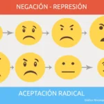 Técnicas de Aceptación Radical Camino hacia la Sanación