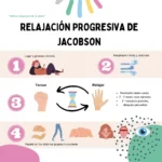 Técnicas de Relajación en Terapia Ocupacional para Bienestar