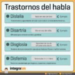 Técnicas para trastornos del habla y lenguaje