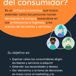 Teorías del comportamiento de consumo guía concisa y optimizada
