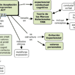 Terapia ACT Control de la Impulsividad de forma Efectiva