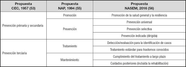 Terapia ACT Enfoque efectivo para tratar trastornos alimentarios