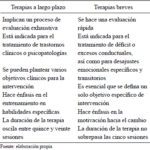 Terapia breve para trastornos de conducta ¿Cómo puede ayudar?