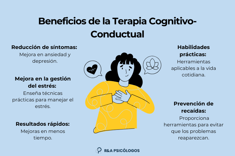 Terapia Cognitivo-Conductual para el TDAH Solución efectiva