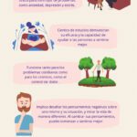 Terapia Cognitivo-Conductual Solución para Trastornos del Estado de Ánimo