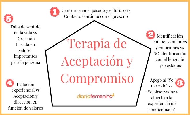 Terapia de aceptación y compromiso solución para tratar traumas