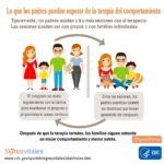 Terapia de apoyo emocional para el TDAH