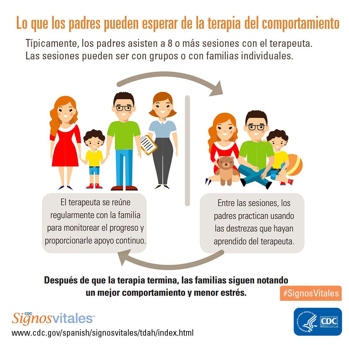 Terapia de apoyo emocional para el TDAH