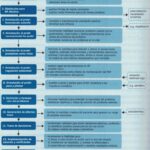 Terapia de apoyo y afrontamiento Herramientas para superar problemas
