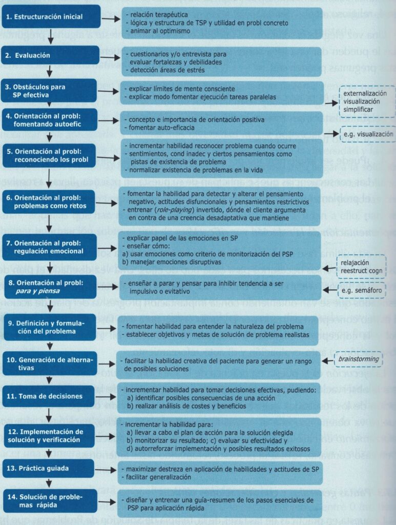 Terapia de apoyo y afrontamiento Herramientas para superar problemas