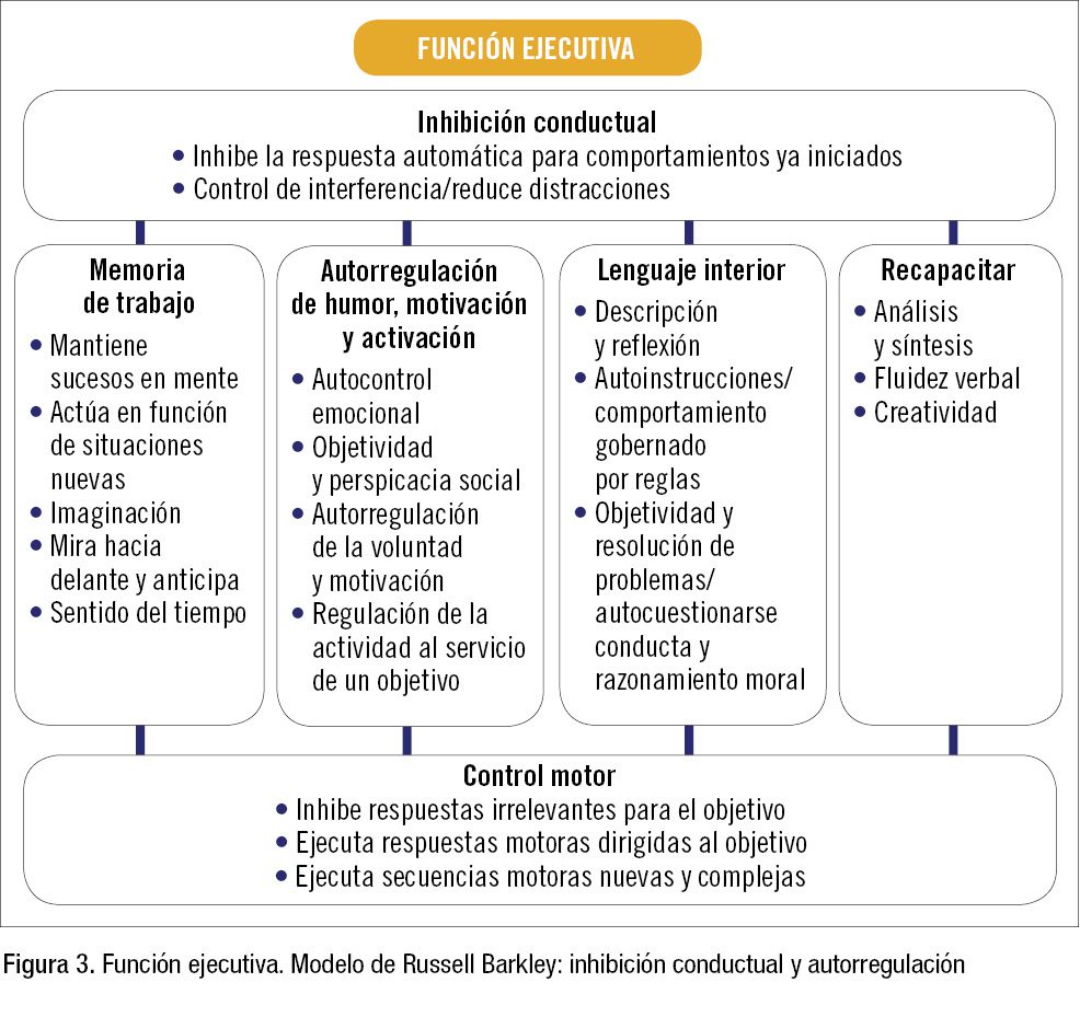 Terapia de atención sostenida solución eficaz para TDAH
