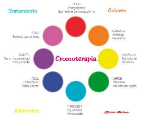 Terapia de color Solución eficaz para el estrés