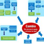Terapia de esquemas en trastornos alimentarios Mejorando el tratamiento