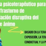 Terapia de exposición para tratar trastornos del estado de ánimo