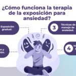 Terapia de Exposición Superando Miedos y Fobias