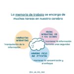 Terapia de memoria de trabajo Solución para el TDAH