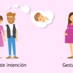 Terapia de pareja en gestación subrogada Fortaleciendo la base