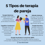 Terapia de pareja individual o conjunta? Descubra la mejor opción