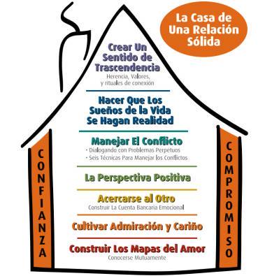 Terapia de pareja para construir una base sólida