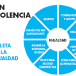 Terapia de pareja Relación igualitaria y respetuosa
