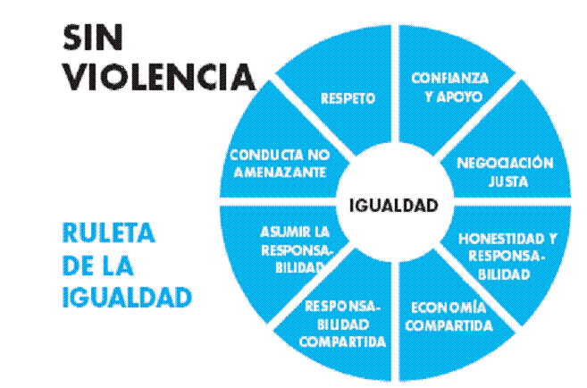 Terapia de pareja Relación igualitaria y respetuosa