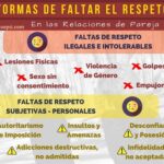 Terapia de pareja Soluciones para falta de respeto