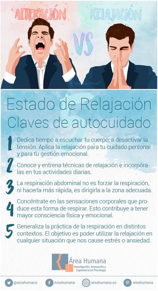 Terapia de relajación Manejando la frustración