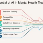 Terapia de retroalimentación cognitiva Salud mental mejorada