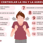 Terapia efectiva para controlar enojo