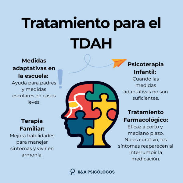 Terapia eficiente para el TDAH Gestión del tiempo