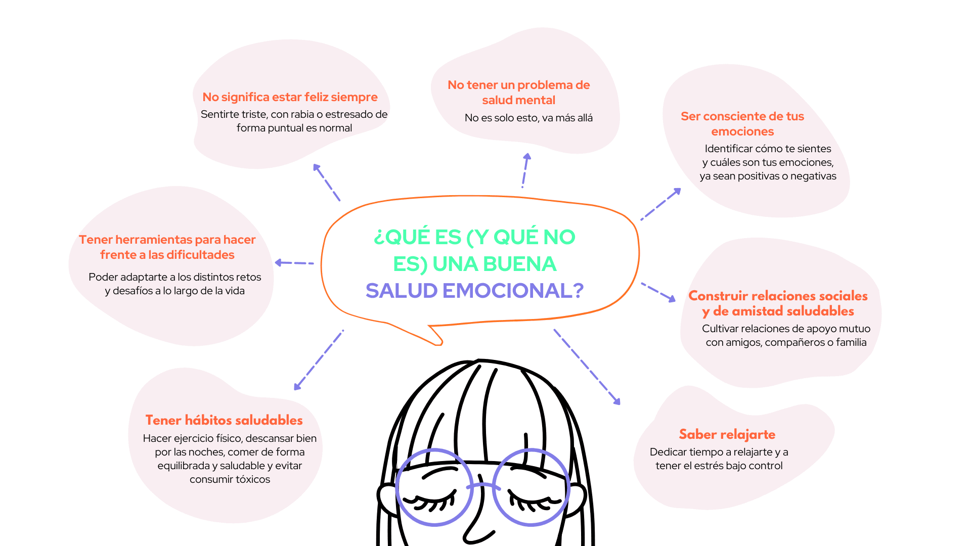 Terapia emocional clave para el bienestar