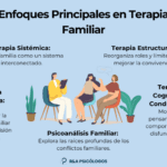 Terapia Familiar Colaborativa Un Enfoque Optimizado