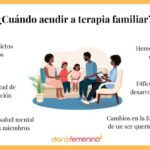 Terapia familiar para sanar emociones
