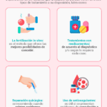 Terapia para manejar pérdidas en gestación subrogada