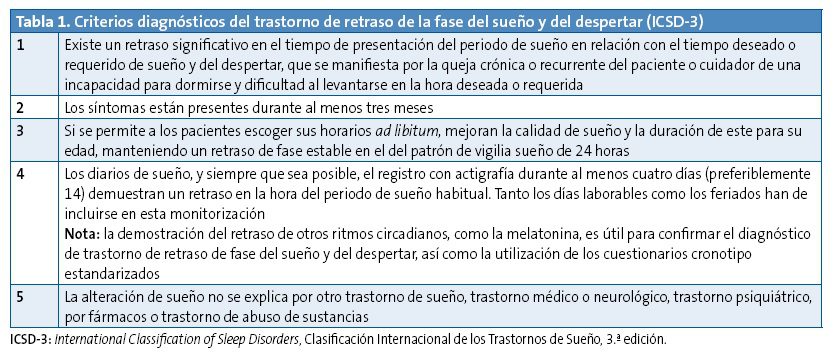 Terapia para síndrome de fase de sueño retrasado solución eficaz