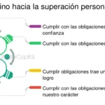 Terapia psicodinámica camino hacia autoaceptación (10 palabras)