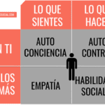 Test de estabilidad emocional descubre tu nivel en 10 preguntas